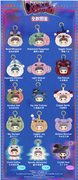 Maymei crazy circus-Blind Box